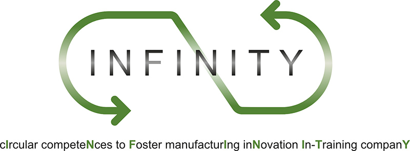 INFINITY – cIrcular competeNces to Foster manufacturIng inNovation In-Training companY